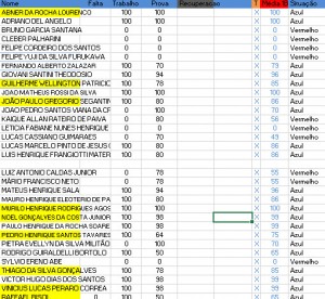 Notas 1º Bimestre