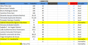 Notas de Desenho - 1º Bimestre