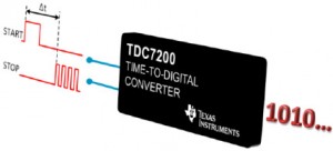 TDC7200 –  Conversor Time-to-Digital